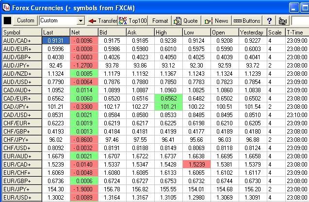 forex capital markets llc (fxcm)